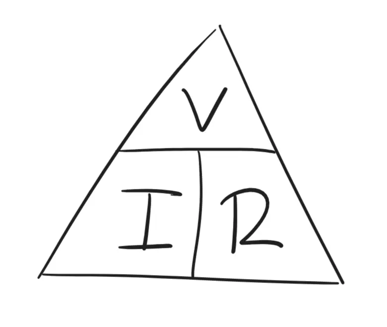 Triangle diagram of Ohm’s Law with V on top, I and R on the bottom.