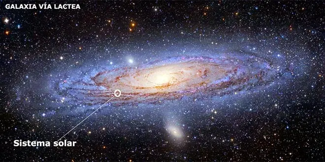 Image showing the location of the Solar System in the Milky Way.