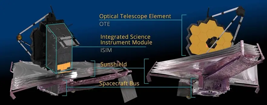 Components of the James Webb Space Telescope
