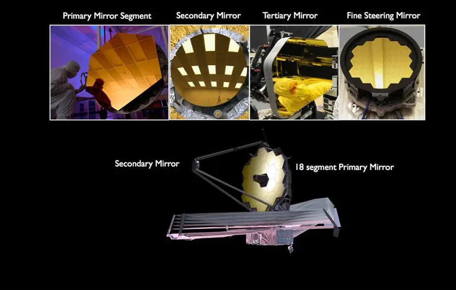 Mirrors of the James Webb Space Telescope