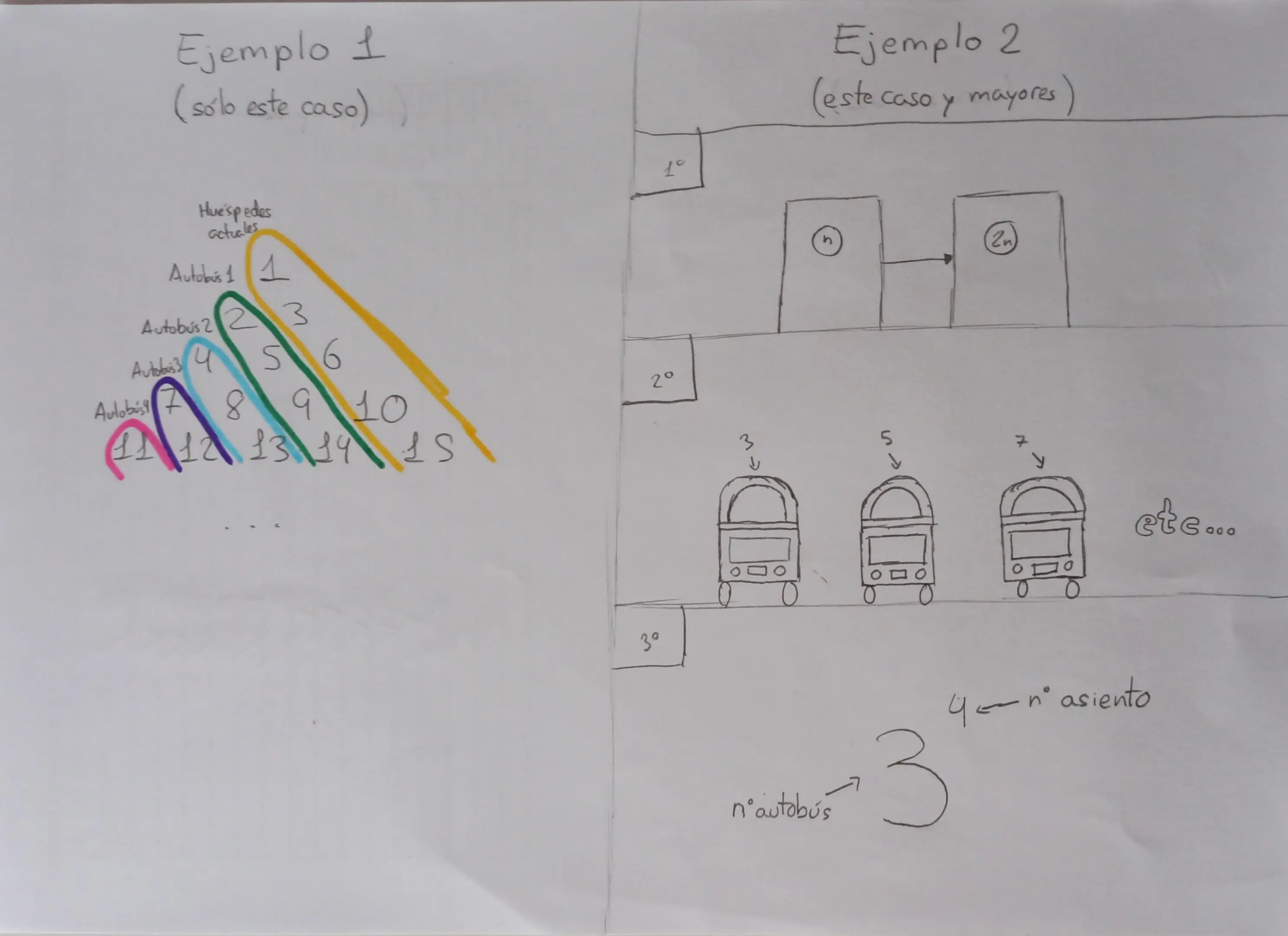 Drawing explaining both examples of "Infinites of Infinites."