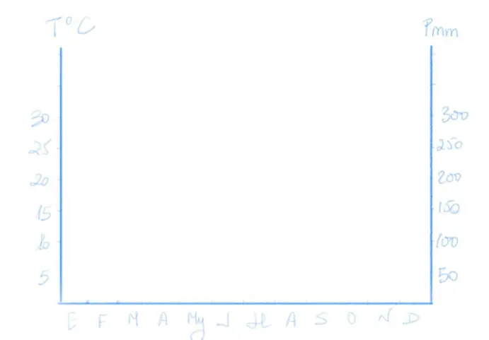Climograph without data.