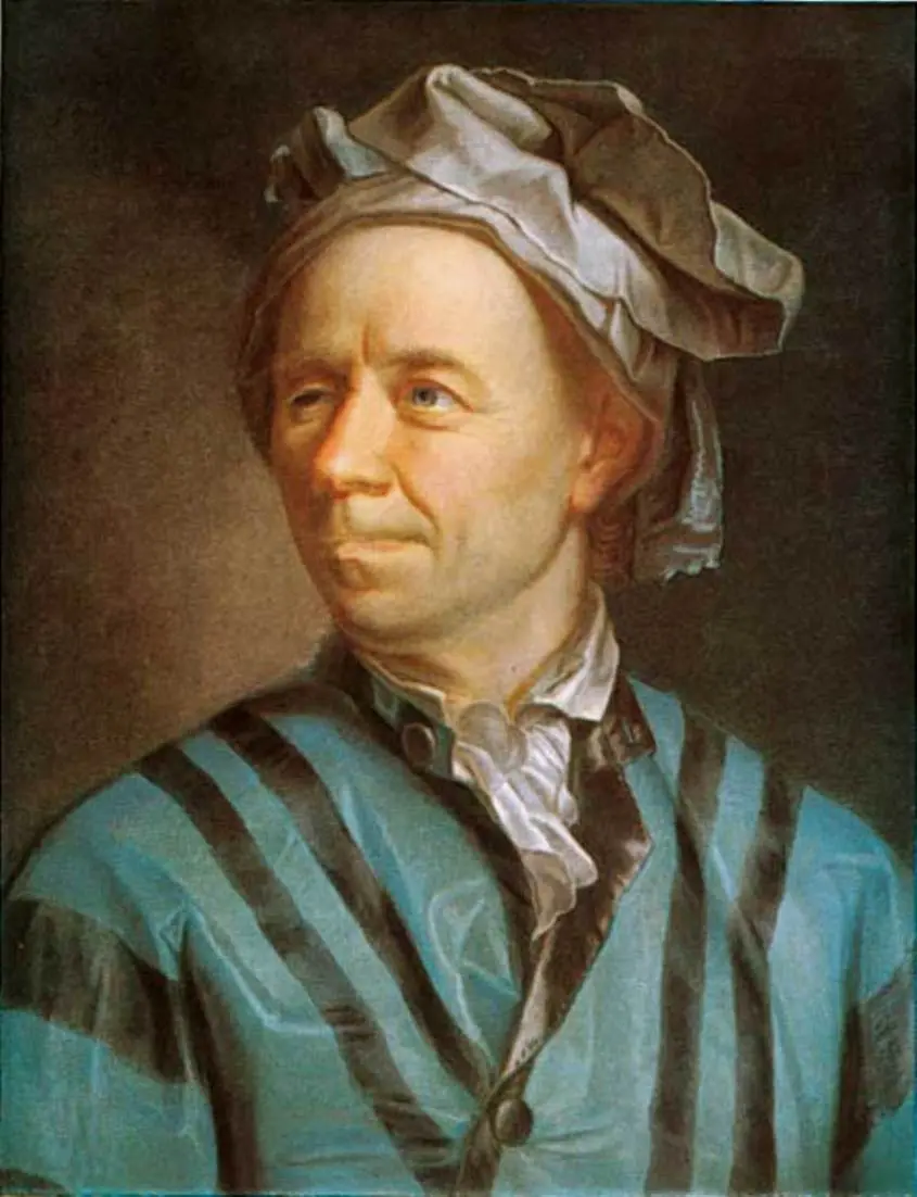 The Most Important Mathematicians in History