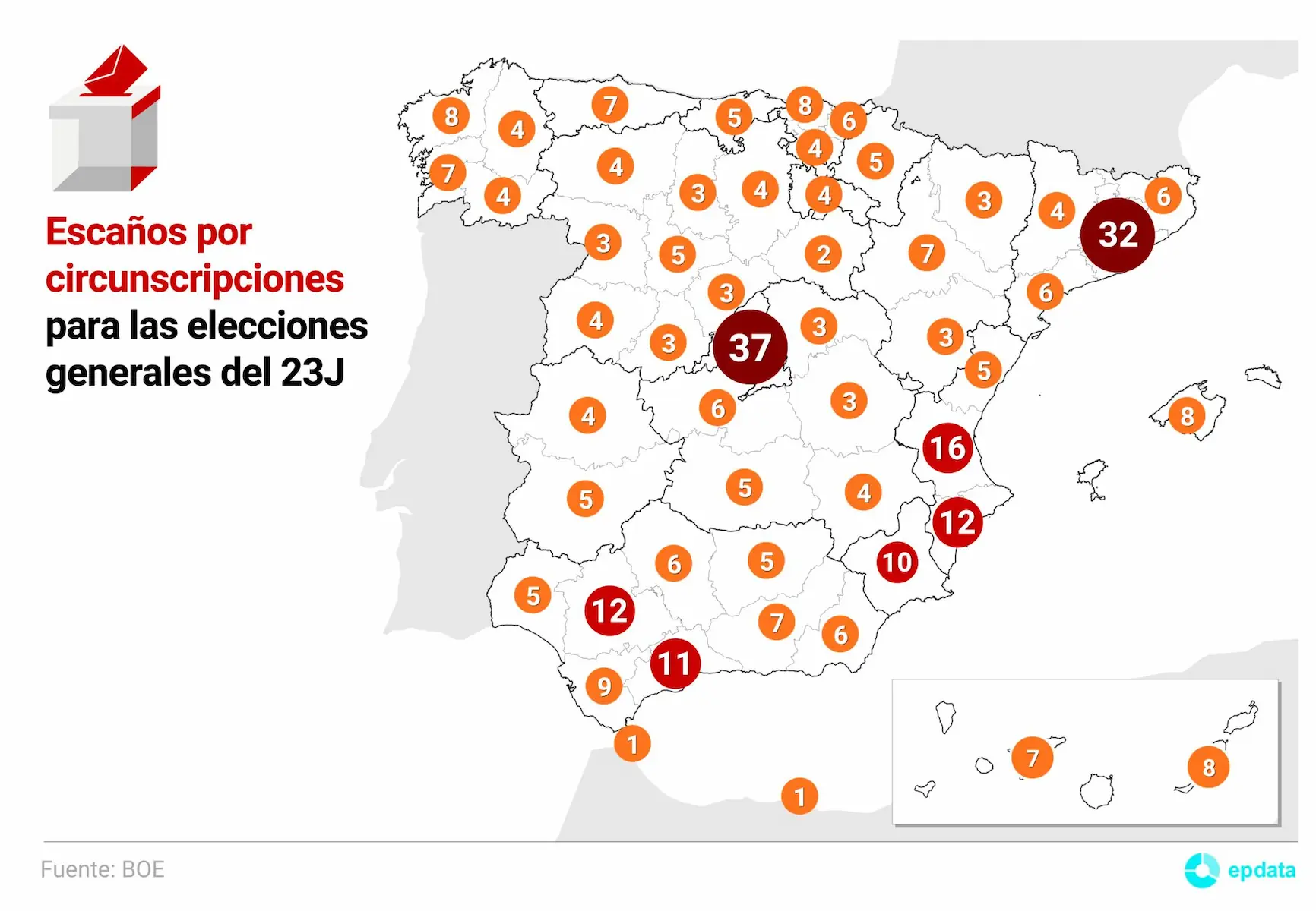 Map with the number of seats per constituency in Spain. Madrid (37 seats), Barcelona (32 seats), and Valencia, Seville, Alicante, Málaga, and Murcia (with between 10 and 16 seats) stand out.