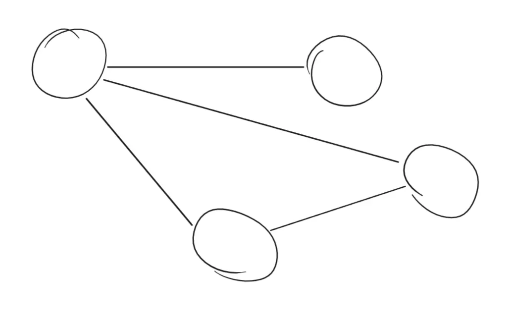 Graph with 4 vertices and 4 edges