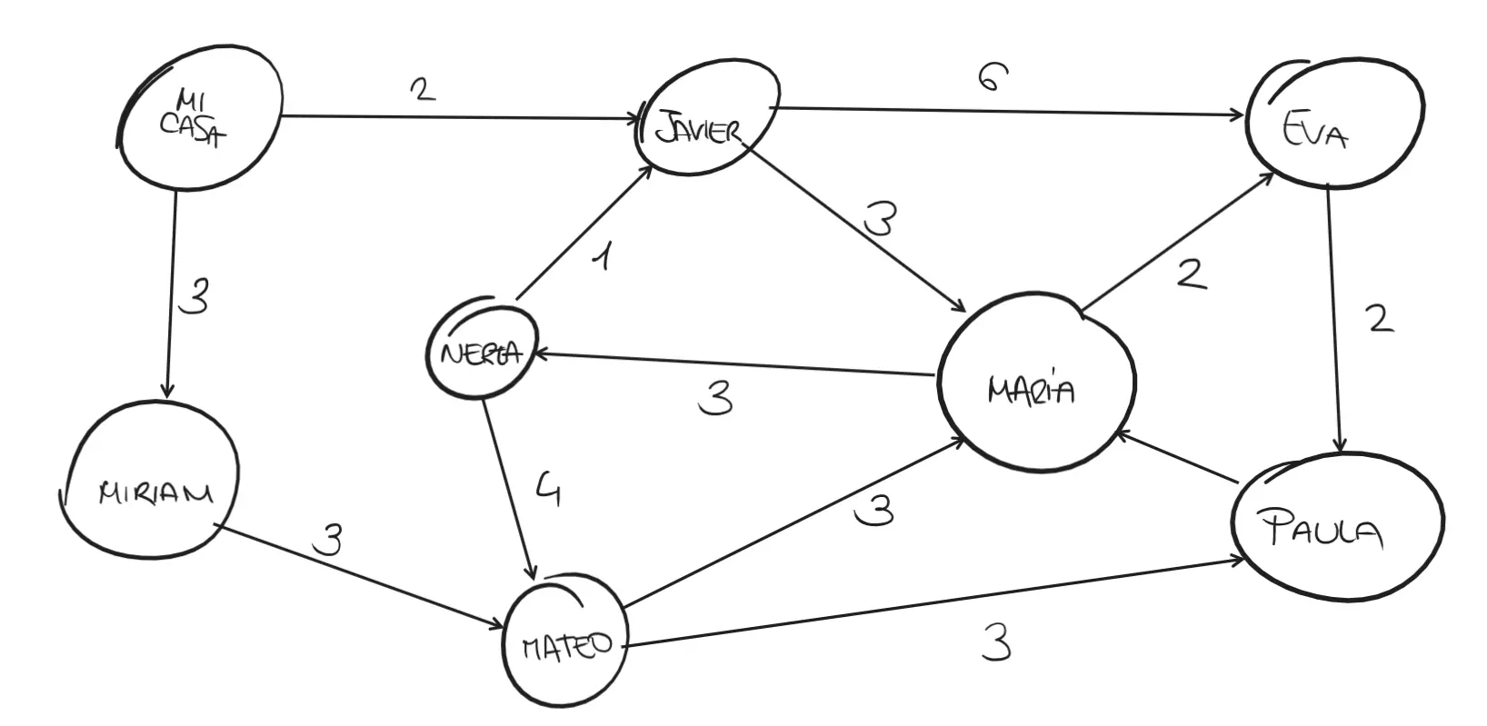 What is Dijkstra's Algorithm