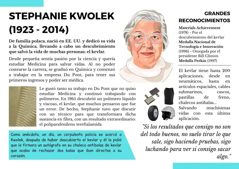 Poster about Stephanie Kwolek with the content of this article.